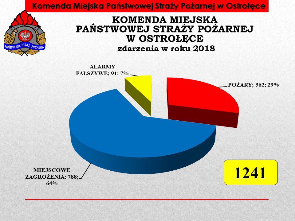 Odprawa roczna u ostrołęckich strażaków [11.02.2019] - zdjęcie #3 - eOstroleka.pl