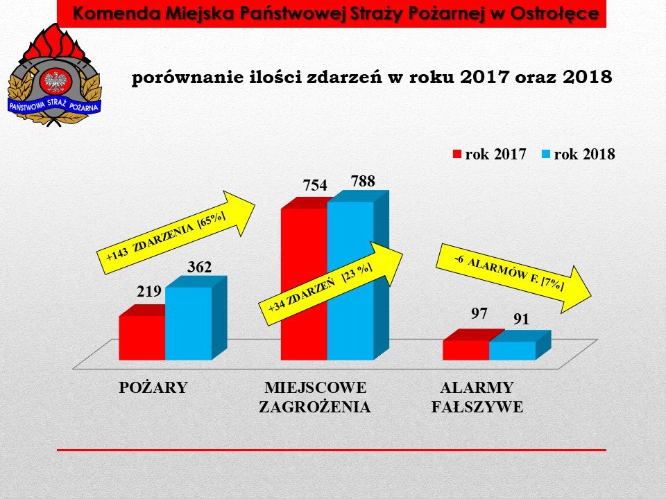 Odprawa roczna u ostrołęckich strażaków [11.02.2019] - zdjęcie #5 - eOstroleka.pl