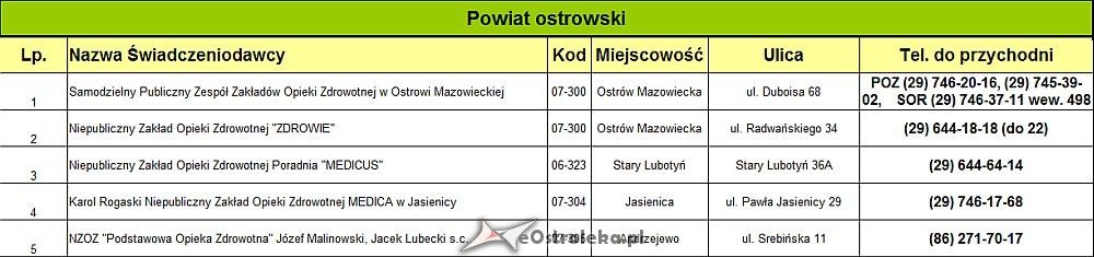 Tylko 30% przychodni lekarzy rodzinnych w Ostrołęce podpisało kontrakt z NFZ - zdjęcie #2 - eOstroleka.pl