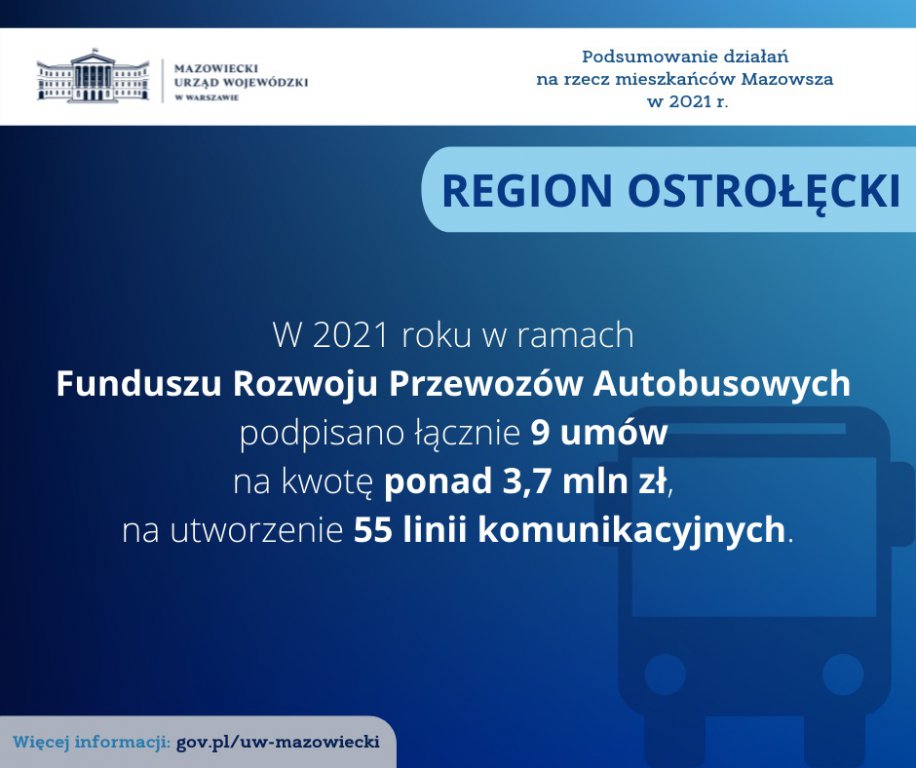 Podsumowanie działań na rzecz mieszkańców województwa mazowieckiego w 2021 roku – region ostrołęcki - zdjęcie #8 - eOstroleka.pl