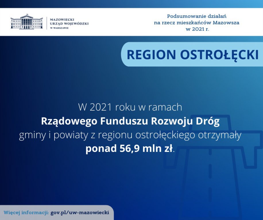 Podsumowanie działań na rzecz mieszkańców województwa mazowieckiego w 2021 roku – region ostrołęcki - zdjęcie #5 - eOstroleka.pl