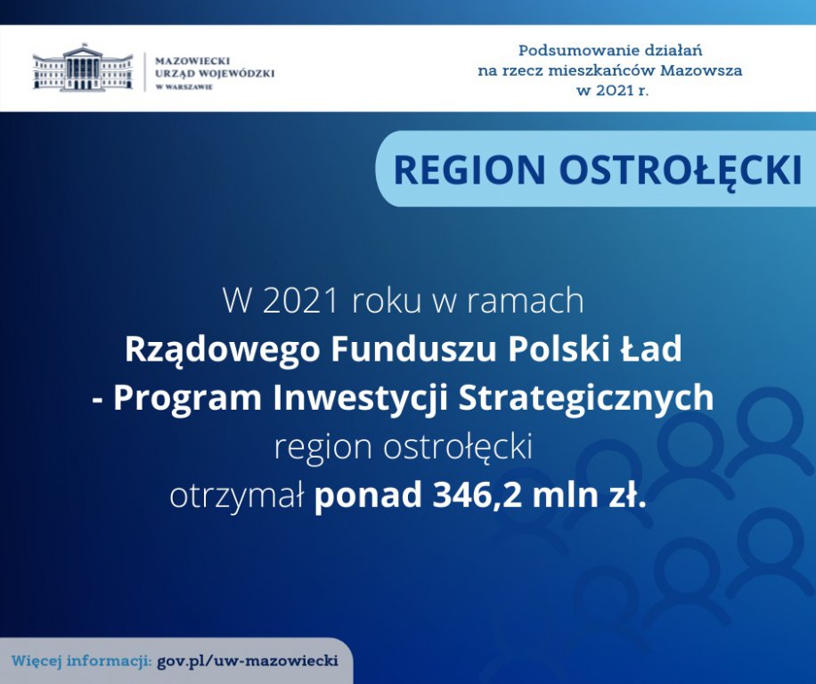Podsumowanie działań na rzecz mieszkańców województwa mazowieckiego w 2021 roku – region ostrołęcki - zdjęcie #6 - eOstroleka.pl