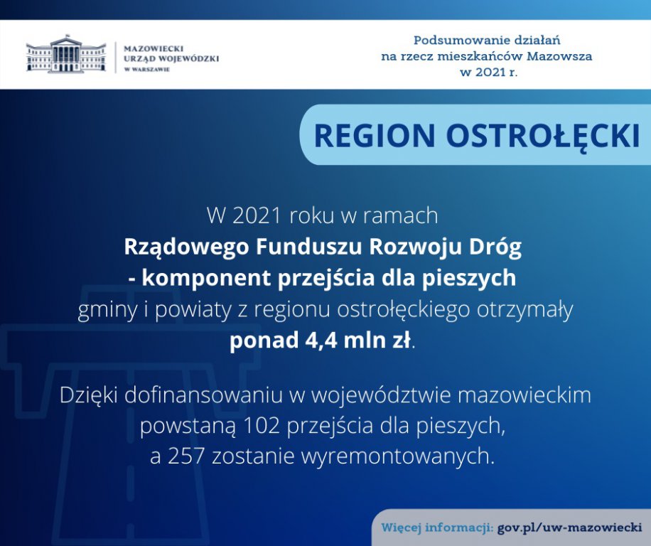 Podsumowanie działań na rzecz mieszkańców województwa mazowieckiego w 2021 roku – region ostrołęcki - zdjęcie #9 - eOstroleka.pl