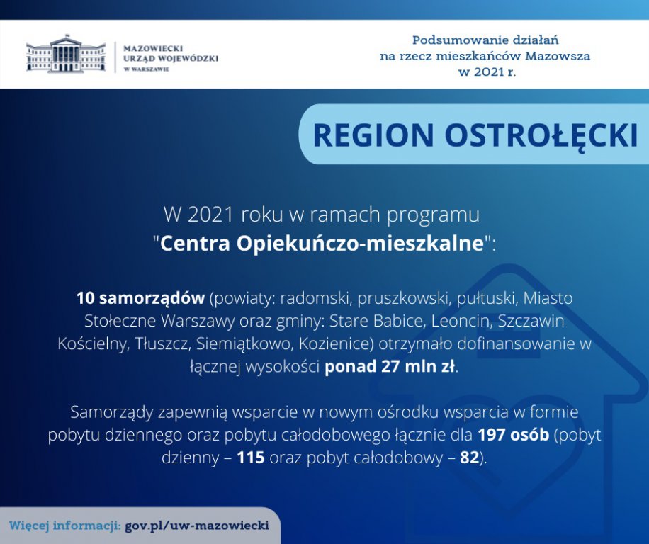 Podsumowanie działań na rzecz mieszkańców województwa mazowieckiego w 2021 roku – region ostrołęcki - zdjęcie #10 - eOstroleka.pl