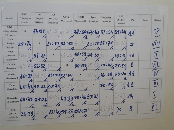 I Ogólnopolski Turniej Koszykówki Dziewcząt o Puchar Dyrektora Gimnazjum nr 1 w Zambrowie (15-17.04.2011) - zdjęcie #47 - eOstroleka.pl