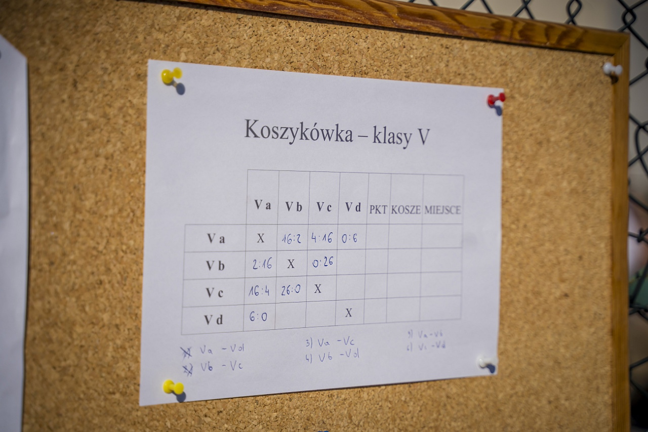 Święto Równości na Koszykarskim Parkiecie w SP 1  - zdjęcie #18 - eOstroleka.pl