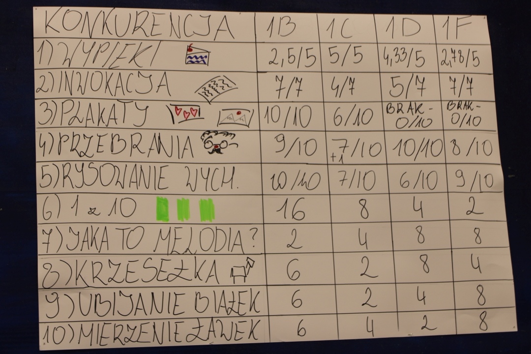 Otrzęsiny klas pierwszych w 1lo [25.10.2024] - zdjęcie #9 - eOstroleka.pl