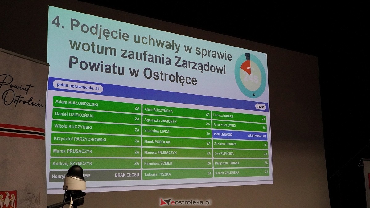 XVI sesja Rady Powiatu w Ostrołęce [17.06.2025] - zdjęcie #14 - eOstroleka.pl