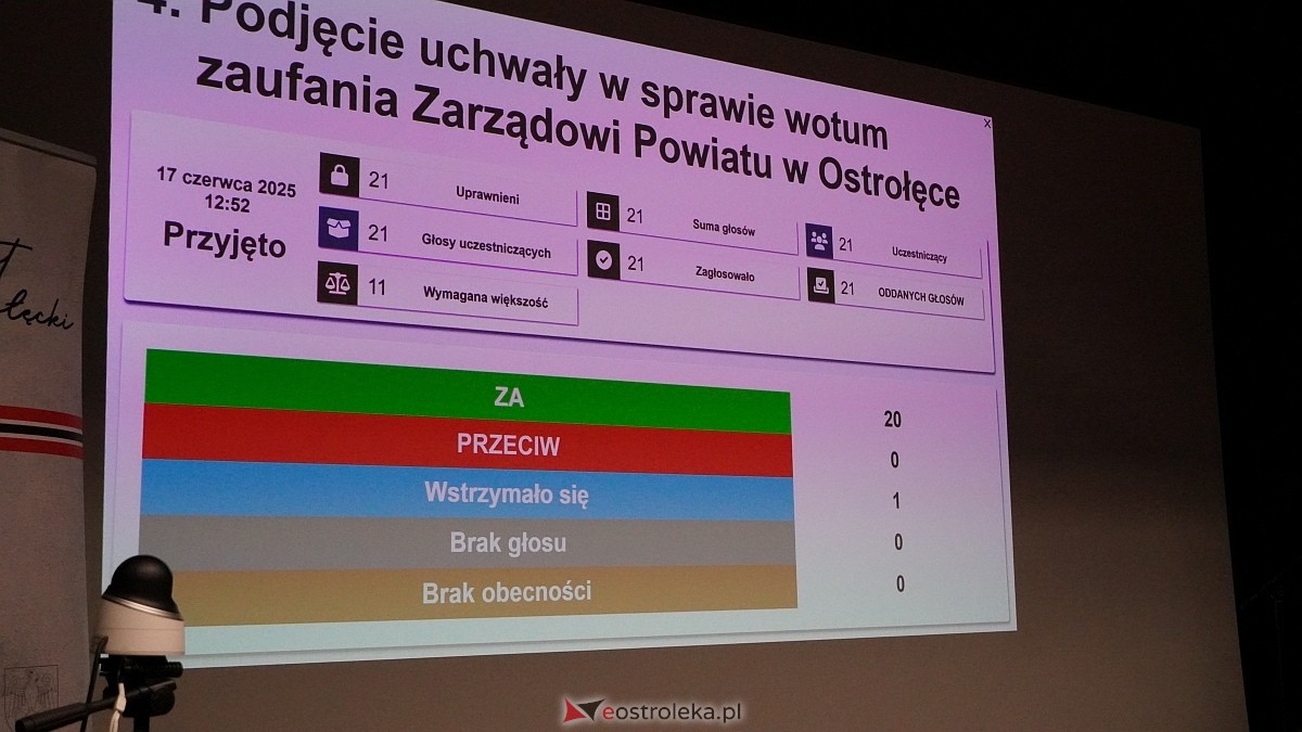 XVI sesja Rady Powiatu w Ostrołęce [17.06.2025] - zdjęcie #11 - eOstroleka.pl