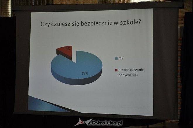 VII Dzień profilaktyki Szkolnej w Gimnazjum nr 5 [11.06.2013] - zdjęcie #18 - eOstroleka.pl