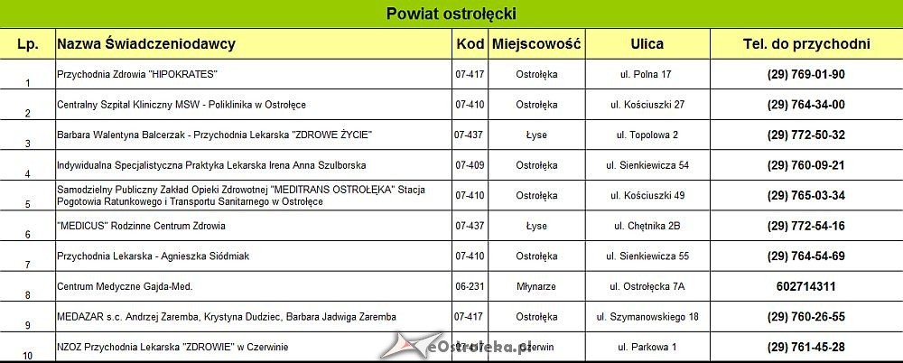 Tylko 30% przychodni lekarzy rodzinnych w Ostrołęce podpisało kontrakt z NFZ - zdjęcie #5 - eOstroleka.pl
