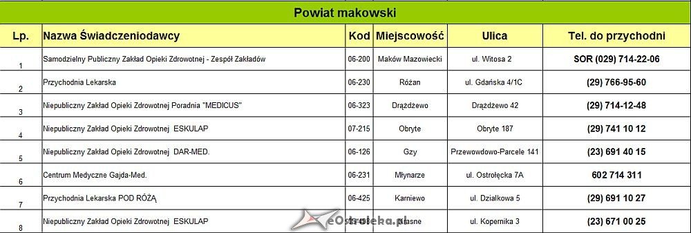 Tylko 30% przychodni lekarzy rodzinnych w Ostrołęce podpisało kontrakt z NFZ - zdjęcie #3 - eOstroleka.pl