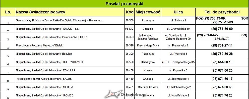 Tylko 30% przychodni lekarzy rodzinnych w Ostrołęce podpisało kontrakt z NFZ - zdjęcie #4 - eOstroleka.pl